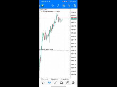 تعلم كيف تربح 3000 دولار شهريا من استثمارك في بورصة ناسداك1