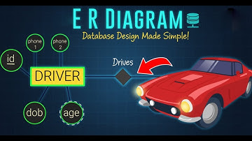 Master ER Diagrams in 8 Minutes  Entities, Attributes, Keys & Relationships