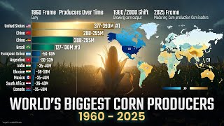 World’s Biggest Corn Producers 1960–2025 | USA Dominance?