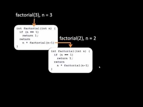 Recursion demystified