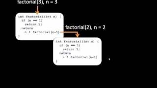 Recursion demystified
