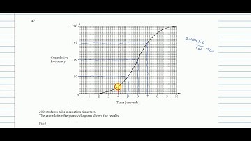 QUESTION 17┇ IGCSE MATHS 0580 ┇ PAPER 2 / 3 ┇MAY JUNE 2015┇WORKED SOLUTION
