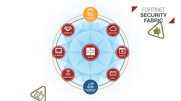 Fortinet Security Fabric