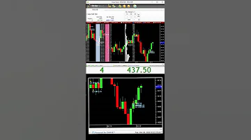 E Mini Futures A Trader S Ally In Volatile Times Shorts Daytrading Scalping Futurestrading 