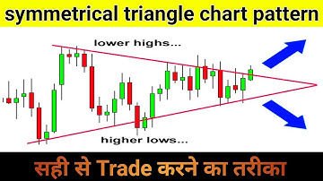 symmetrical triangle chart pattern | symmetrical triangle chart pattern strategy in hindi