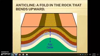 U2L4 Deformation of the Earth's Crust