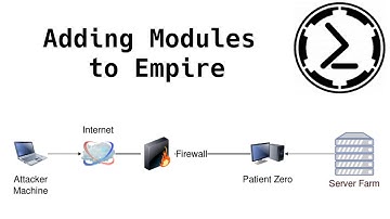 How To Create Empire Modules