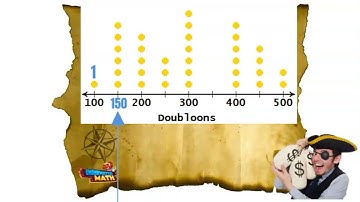 Interpret Data using Dot Plots - 3rd Grade