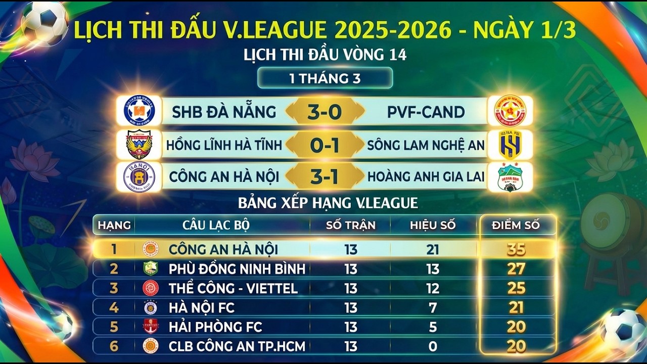 Lịch Thi Đấu, Bảng Xếp Hạng V.League 2025 - 2026 Ngày 1/3 | Thép Xanh Nam Định vs Ninh Bình