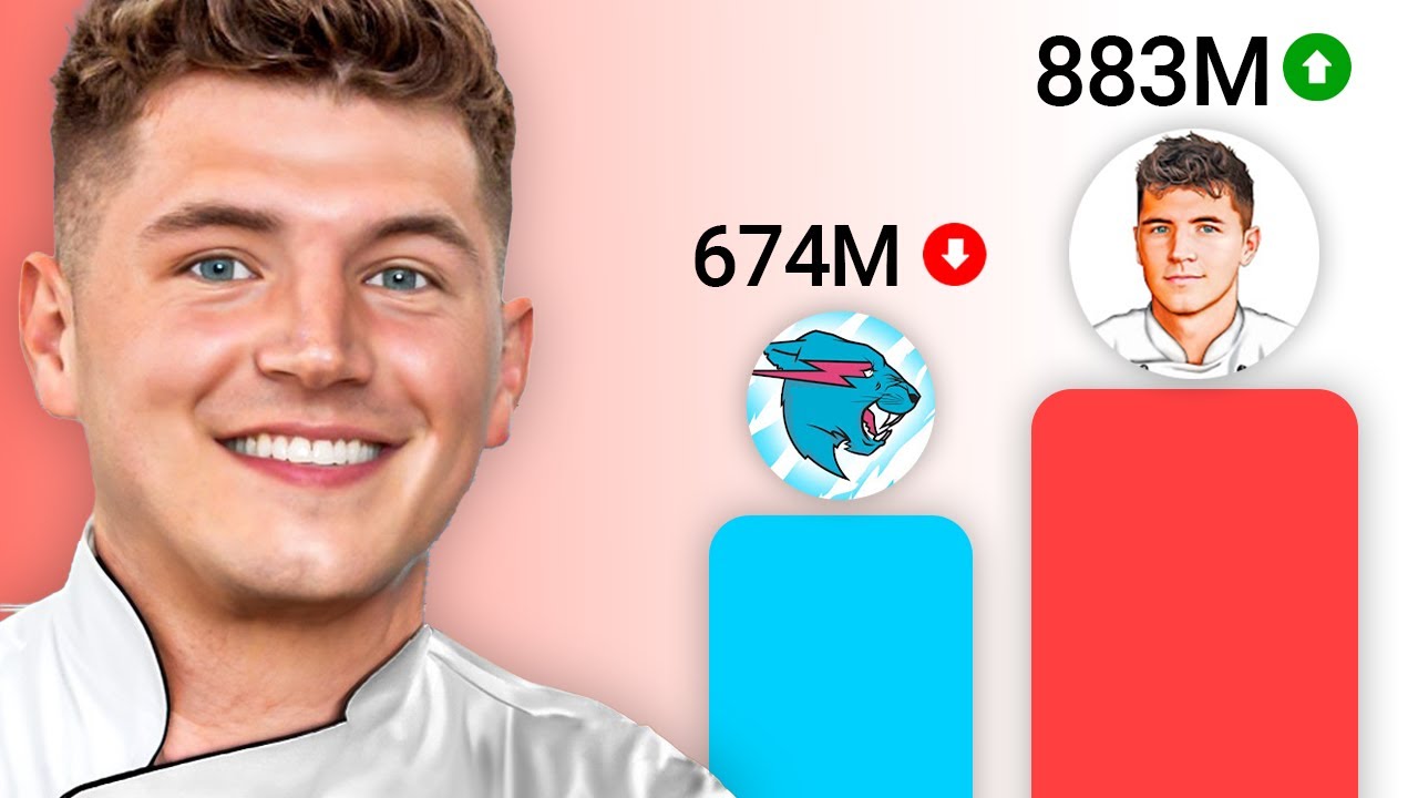 How This Chef Will Beat MrBeast