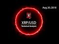 Ripple Technical Analysis (XRP/USD) : Count and Measure [08.20.2018]
Zec Chart Usd