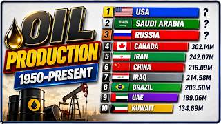 Largest Oil Producers in History | 1950-present | Map & Bubble Chart | Bar Chart Race