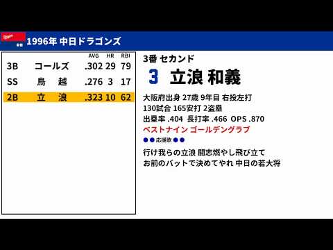 1996年 中日ドラゴンズ 1-9