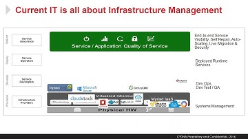 CAANs: A Paradigm Shift