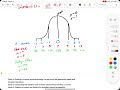 Module 14 - Empirical Rule and Z-Scores