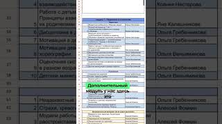 Обзор программы курса профпереподготовки для хореографов современного танца (см.коммент) #shorts