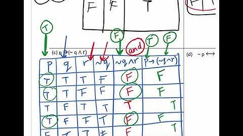 Math 101 Section 3.3 Lecture Video