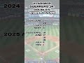 Vladimir Guerrero Jr. 2025 Stadium Club Card | Card Forensics