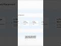 Unlock SEO Secrets: 4 Keyword Spots to Dominate Rankings #shorts