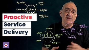 Proactive Service Delivery: Exceed Expectations with AI Ops | Fusion GBS