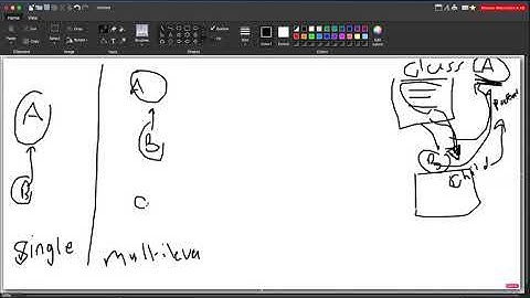 51  دورة جافا Inheritance الوراثة