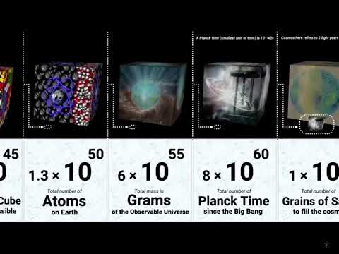Beyond infinity number comparison 2x speed