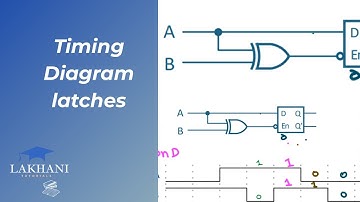 How to Draw Timing Diagrams | D Flip-Flop, Latch & Logic Made Easy