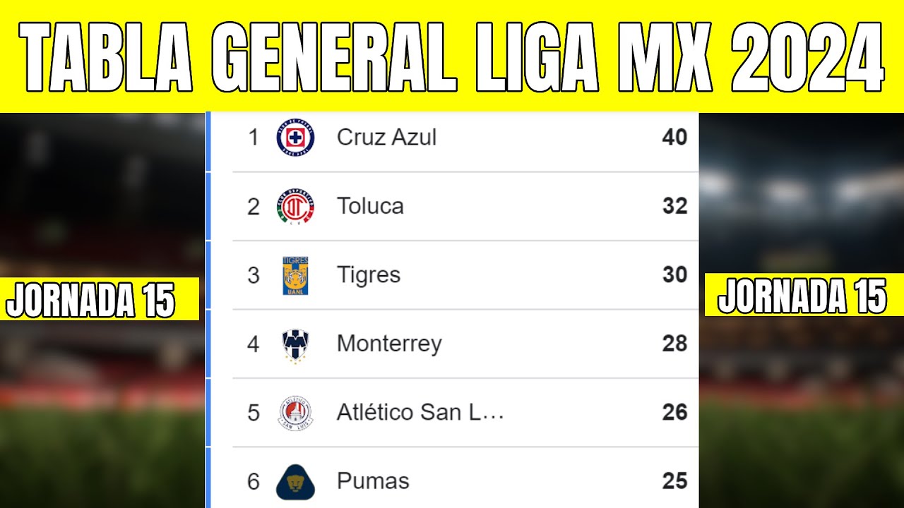 🟢💥 TABLA GENERAL LIGA MX 2024 - Liga MX Apertura Jornada 15 - YouTube