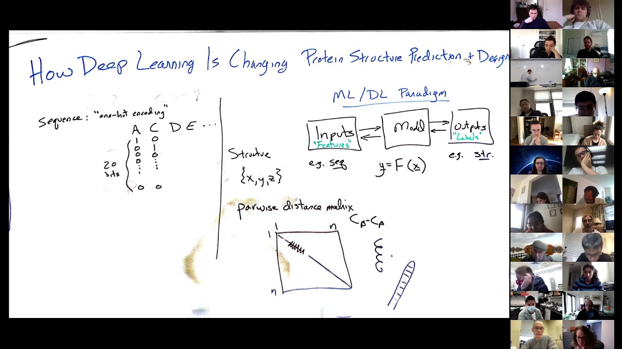 How Deep Learning is Changing Protein Structure Prediction and Design