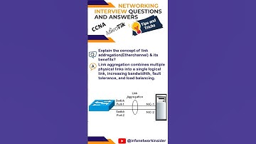 CCNA Question and Answer 44 #infonetworkinsider #ccna #cisconetworking #cisco #computernetworking