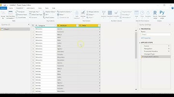 Pivot, Unpivot, Transpose no Power BI