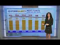Hannah Skye's midday weather