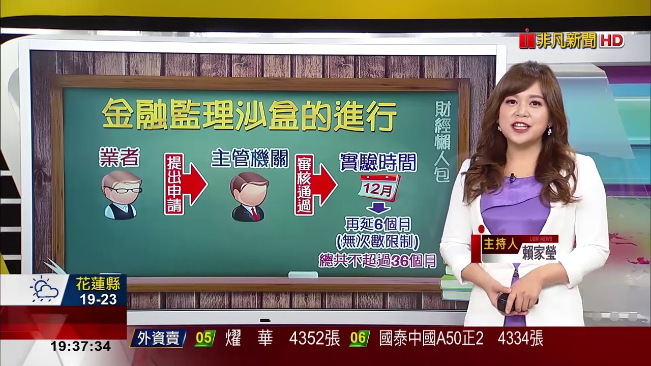 【財經懶人包】監理沙盒