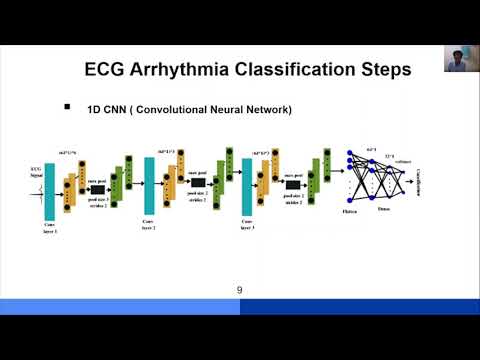ECG Arrhythmia Classification Using 1-D CNN