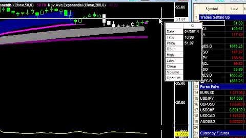 Partial PROFIT Taking In The Stock Ecolab