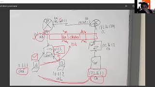 Network Fundamentals Part 6 (Basic Routing Concept)
