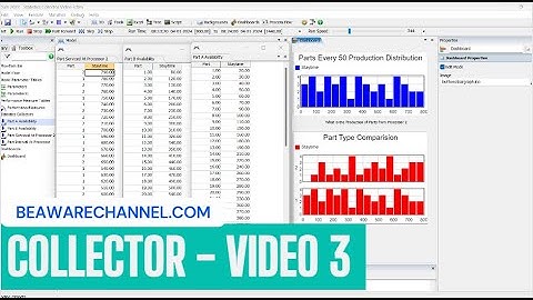 How To Use Statistics Collector In Flexsim Simulation | Using Statistics | Flexsim Tutorial | Part 3