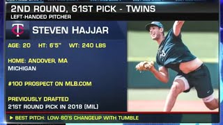 Twins 2021 MLB Draft Day 2 Coverage