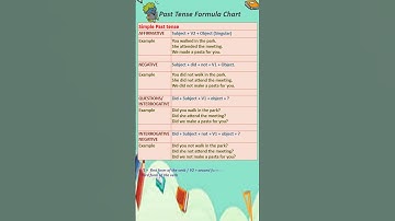 Learn Simple Past Tense | Daily Routine in Past Tense| Transition Words #shorts  #english #ytshorts
