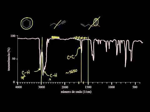 Video: ¿Qué moléculas muestran espectros de vibración?