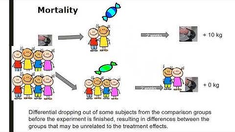 KINE 319: Threats to internal validity