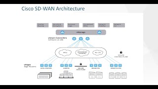 SD-WAN vManage Upgrade: A Step-by-Step Guide screenshot 4