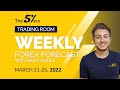 Weekly Forex Analysis March 21 – 25, 2022 – Context of The Current Risk-on/Risk-off Fx Environment.