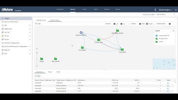 Hillstone CloudHive Visibility Demo