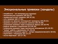 Привязанность, отпустить прошлые отношения Эмоциональные привязки Саморазвитие Самосовершенствование