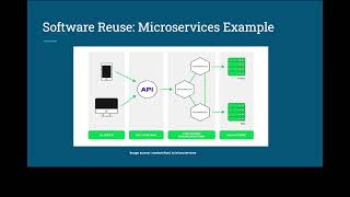 Software Reuse