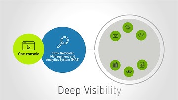 Deliver Better User Experience with Citrix Application Delivery Controller