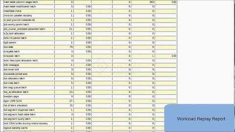 Acolade Consulting: Testing Oracle database upgrade (10g to 11g) using Real Application Testing