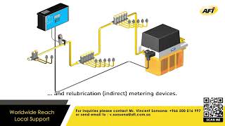 SKF Lubrication System