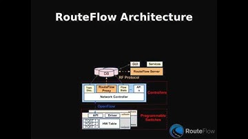 What is RouteFlow